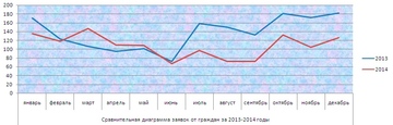 zayavki-ot-grazhdan.jpg