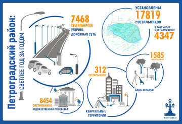 petrogradskiy-itogi-po-rayonu-2022-kopiya.jpg
